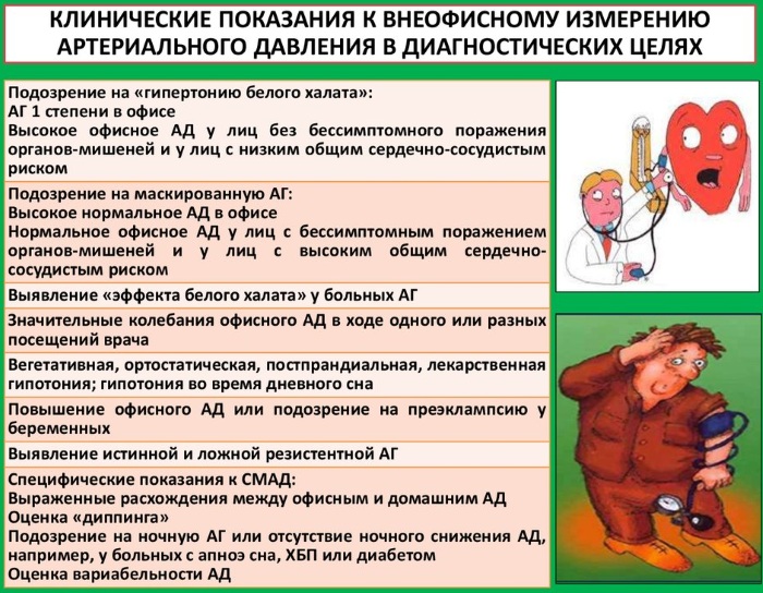 Алгоритм измерения АД (артериального давления). Приборы, правила, техника, методы