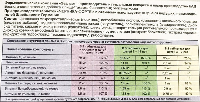 Черника-Форте для глаз. Инструкция по применению, отзывы, цена