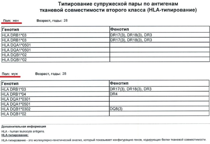 HLA типирование супругов. Что это такое, цена, анализ на генетическую совместимость, классы, расшифровка, как подготовиться