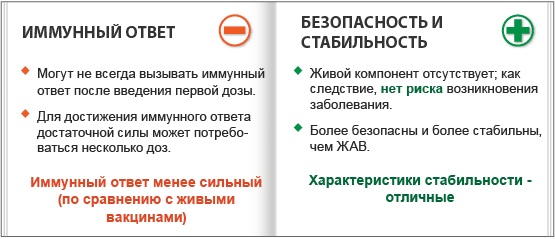 Инактивированная (убитая) вакцина. Что это, инструкция, названия, где купить