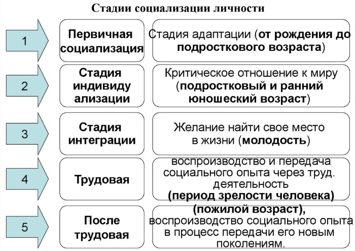 Интериоризация в психологии. Что это такое, определение, механизм, пример, проблемы, этапы