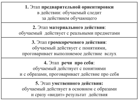 Интериоризация в психологии. Что это такое, определение, механизм, пример, проблемы, этапы