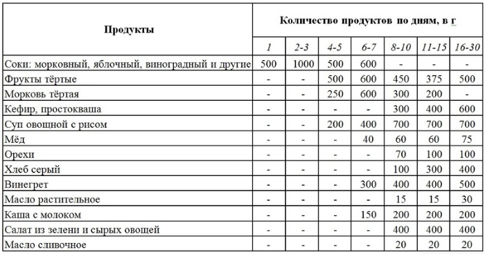 Лечебное голодание сухое, на воде, по Николаеву, Брэгг Поль. Как делать в домашних условиях