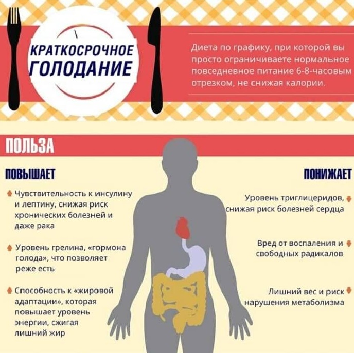 Фракционное голодание схема