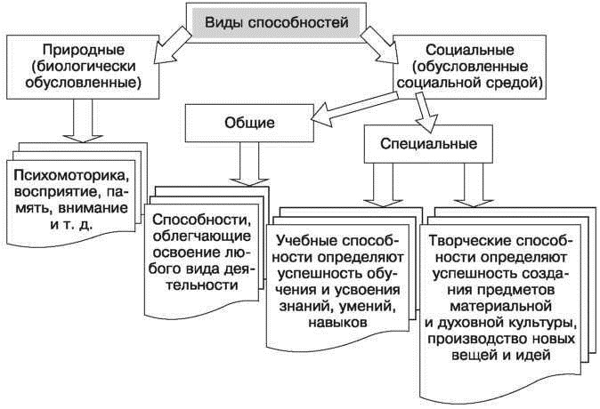 Личность в психологии. Что это такое, развитие, типы по Асмолову, Аверину, Ковалеву, Слотиной