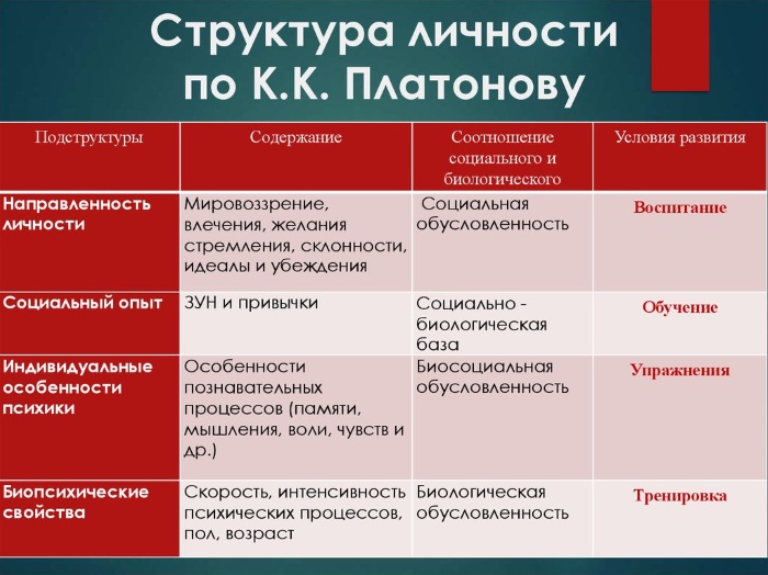 Личность в психологии. Что это такое, развитие, типы по Асмолову, Аверину, Ковалеву, Слотиной