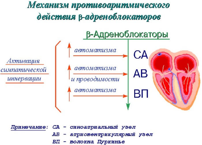 Тимолол гель от гемангиомы. Инструкция по применению, отзывы