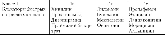 Пластырь с лидокаином. Инструкция по применению, цена, отзывы, аналоги