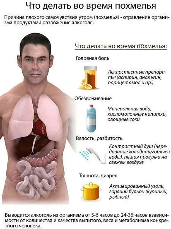 Быстрое избавление от похмельного синдрома. Народные средства, таблетки, капельница