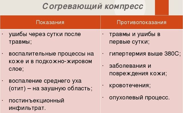 Согревающий компресс. Алгоритм постановки на ухо, сустав, кожу. Показания, противопоказания