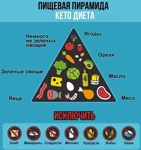 Псиллиум (Psyllium). Что это такое, польза, инструкция по применению, цена