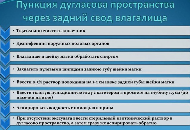 Пункция заднего свода в гинекологии. Что это такое, алгоритм, инструменты, показания