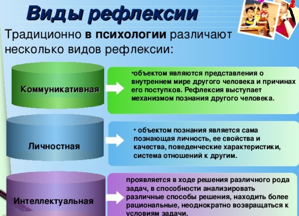 Рефлексия в психологии. Что это такое, приемы, виды: философская, педагогическая, социальная, когнитивная