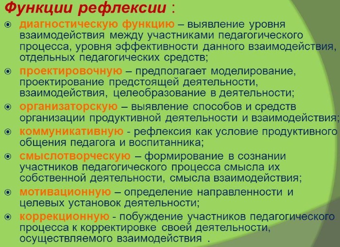 Рефлексия в психологии. Что это такое, приемы, виды: философская, педагогическая, социальная, когнитивная