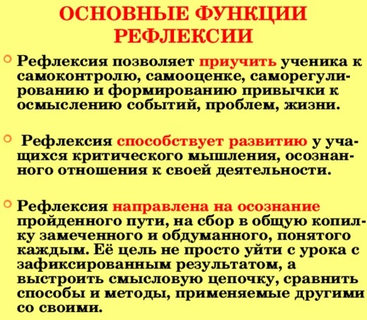 Рефлексия в психологии. Что это такое, приемы, виды: философская, педагогическая, социальная, когнитивная