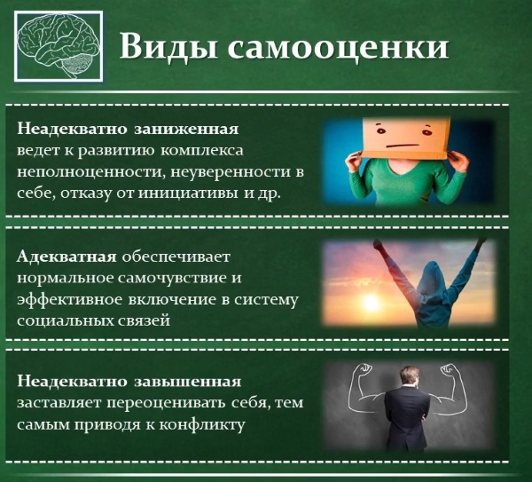 Самооценка в психологии. Что это такое завышенная, заниженная, адекватная, виды, как повысить, поднять