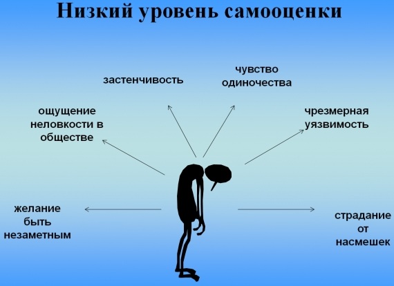 Самооценка в психологии. Что это такое завышенная, заниженная, адекватная, виды, как повысить, поднять