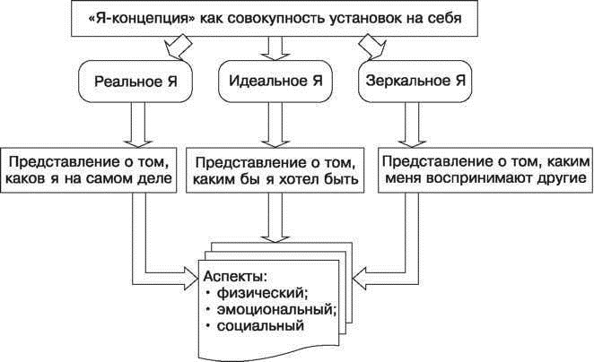 Самооценка в психологии. Что это такое завышенная, заниженная, адекватная, виды, как повысить, поднять