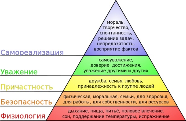 Самооценка в психологии. Что это такое завышенная, заниженная, адекватная, виды, как повысить, поднять