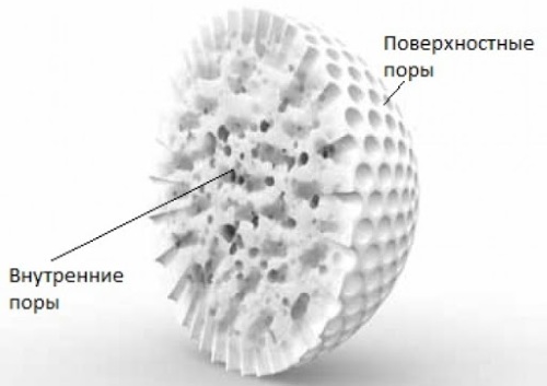 Кремния диоксид коллоидный (silicium dioxide colloidal). Что это такое, вред, польза, инструкция по применению