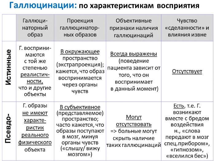 Слуховые галлюцинации. Причины возникновения, что это такое, виды, как лечить после запоя при шизофрении, засыпании, неврозе