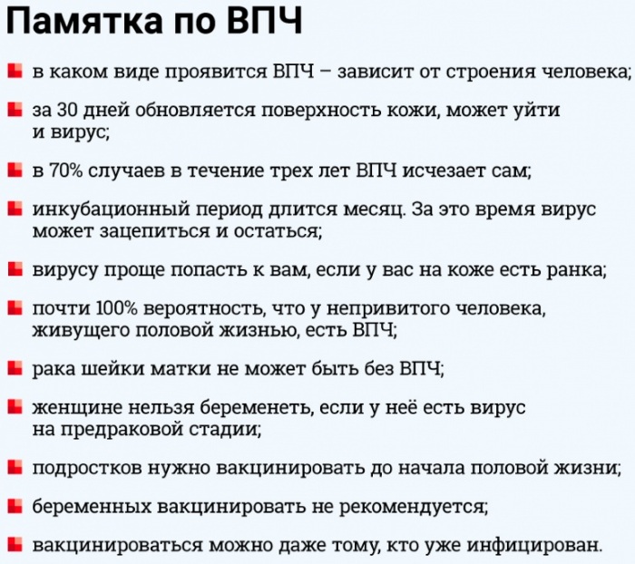 Папиломо-вирусная инфекция у женщин, мужчин. Таблетки, схема лечение