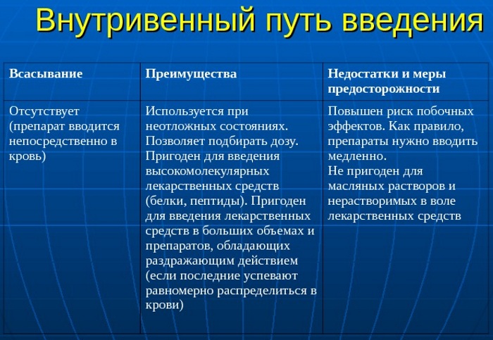 Внутривенные инъекции. Алгоритм выполнения на дому, места введения, осложнения