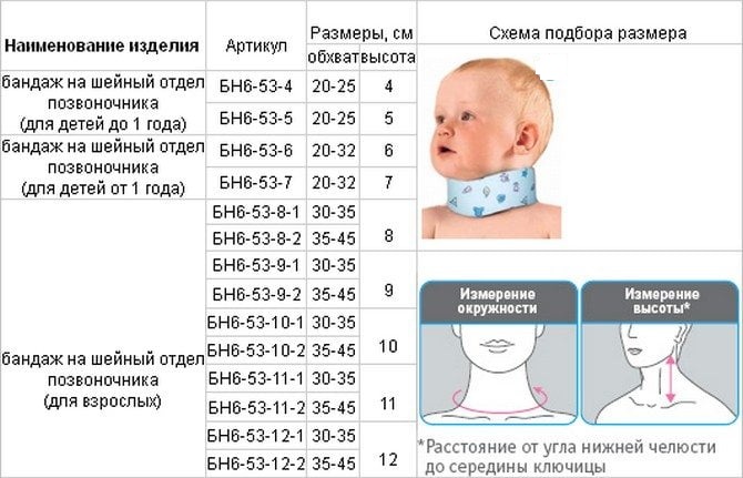 Воротник Шанца для новорожденных при кривошее, остеохондрозе, грыже. Что это такое, как правильно носить, подобрать