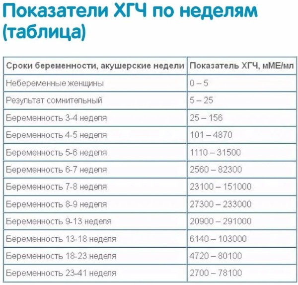 Выделения как слизь прозрачная тянущаяся. Что это значит после, перед месячными, лечение