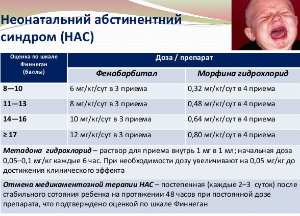 Абстинентный синдром. Что это такое, лечение у взрослых, новорожденных