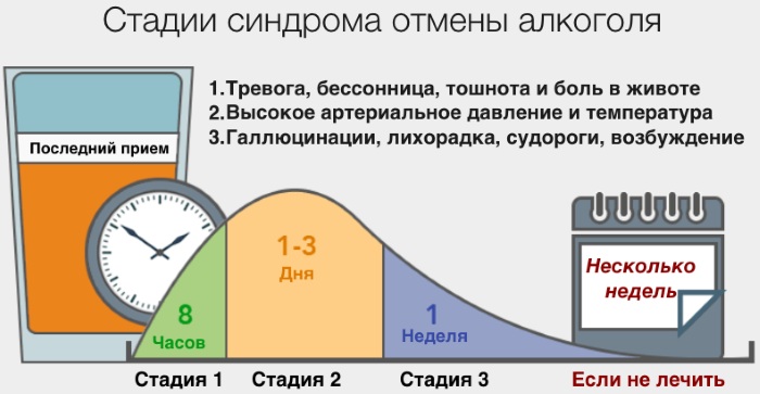 Абстинентный синдром. Что это такое, лечение у взрослых, новорожденных