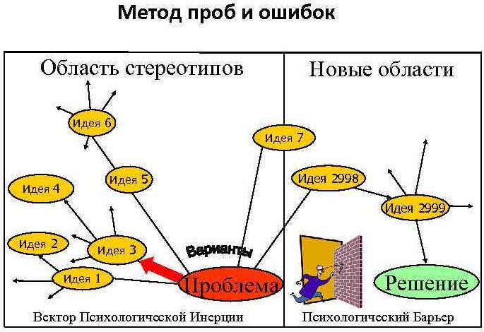 Адаптация. Что это в психологии, примеры, виды и формы