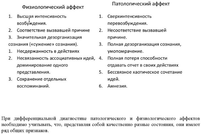 Аффект в психологии. Какое это состояние, виды, признаки