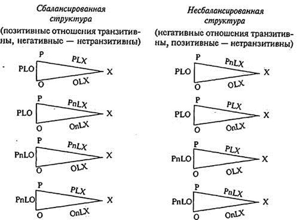 Амбивалентность в психологии. Что это такое: чувств, эмоций, поведения, что означает, примеры