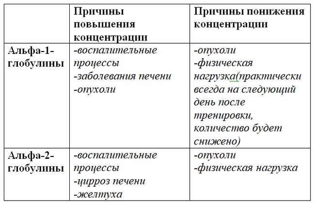 Анализ на ревмопробы. Цена, что показывает, расшифровка, как сдавать, подготовка