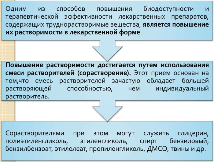 Пути введения лекарственных средств схема