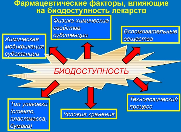 При диспептических нарушениях на фоне замедленного опорожнения желудка применяют