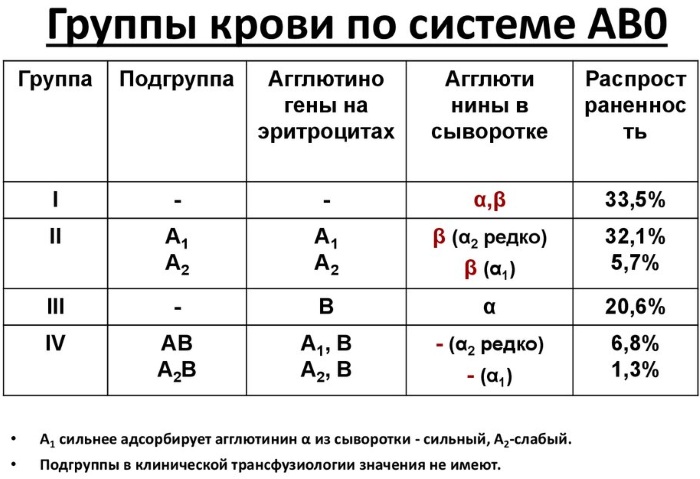 Биологическая проба при переливании крови, ее компонентов. Что это, как проводится