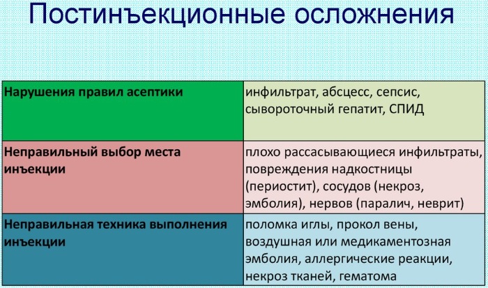 Болюсное введение препаратов. Что это такое в косметологии, медицине, в чем отличия при КТ