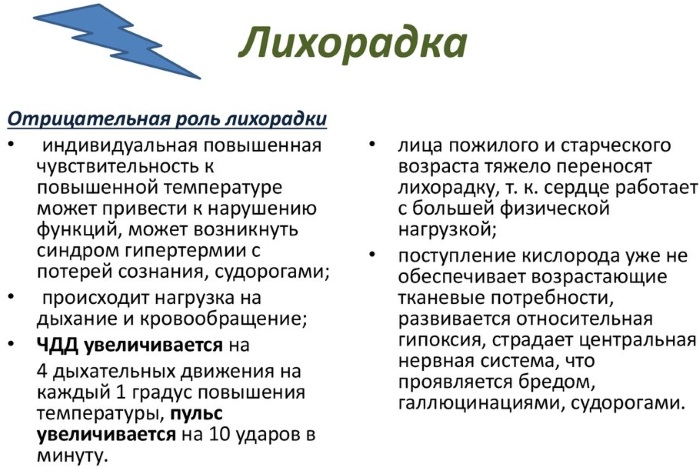 Частота дыхания (ЧДД) у взрослого человека в минуту. Норма после нагрузки, в состоянии покоя