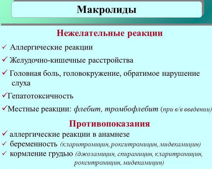 Кларитромицин (Clarithromycin) таблетки 500 мг. Инструкция по применению, цена, отзывы, аналоги