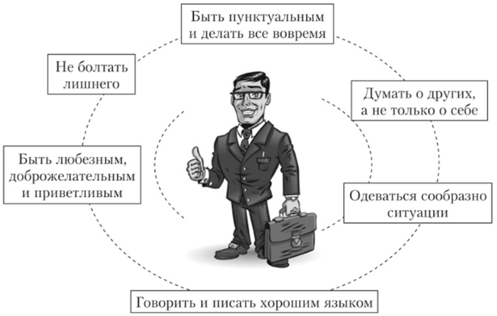 Деловое общение в психологии. Что это такое, этика, виды, правила, формы, принципы, функции