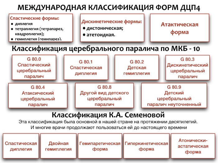 ДЦП (детский церебральный паралич). Причины у детей, что это такое, лечится или нет