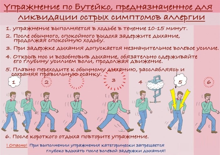 Дыхание по Бутейко. Подробные шаги, методика от болезней, показания, противопоказания