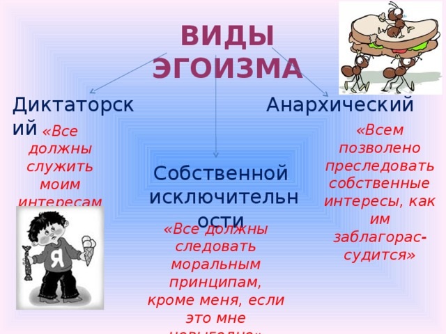 Эгоизм и его проявления в психологии. Признаки, причины материнского, старческого, женский, детский