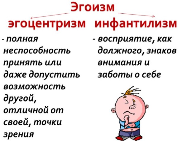 Эгоцентризм в психологии. Что это такое, определение, чем отличается от эгоизма, причины, как избавиться