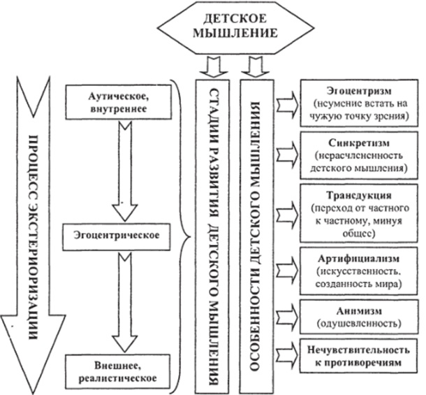 Эгоцентризм в психологии. Что это такое, определение, чем отличается от эгоизма, причины, как избавиться