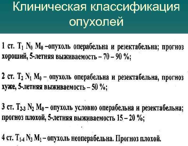 Экспансивный рост опухоли. Что это такое, для чего характерен, чем характеризуется, сопровождается