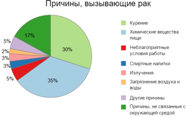 Экспансивный рост опухоли. Что это такое, для чего характерен, чем характеризуется, сопровождается