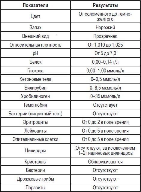 Плохая моча при беременности. Причины и последствия